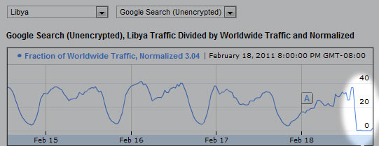 Libia bloque el acceso a internet