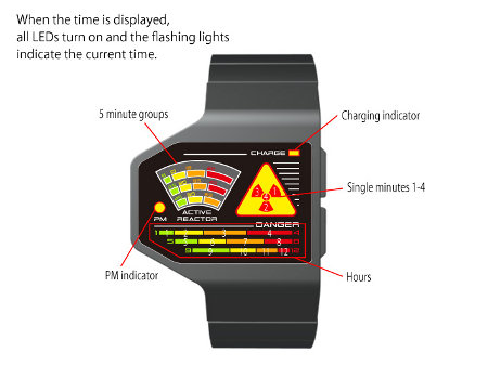 Radiation Level LED, el nuevo y llamativo reloj de Tokyoflash 