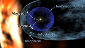 Sonda Voyager I muy cerca de dar el salto al espacio interestelar