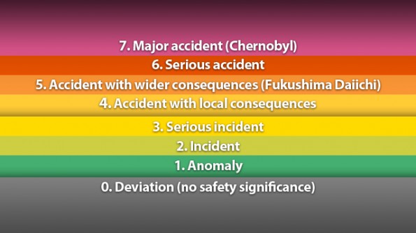 Japn aumenta alerta de Fukushima al nivel de Chernbil